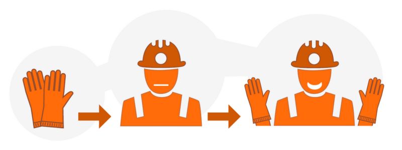 guanti en 388 2016 valori delle prestazioni